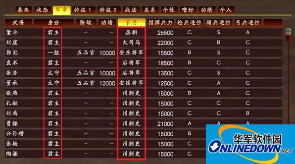 三国志13官爵系统详细介绍