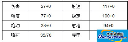 全民枪战死亡骑士怎么样 优缺点解析