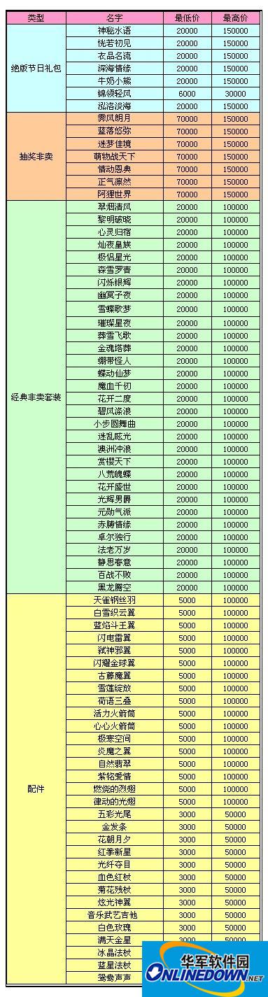 qq炫舞欢度中秋交易所9.5-9.17开启