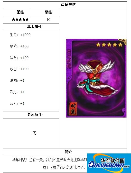 放开那三国炎马烈铠时装怎么样 时装属性介绍