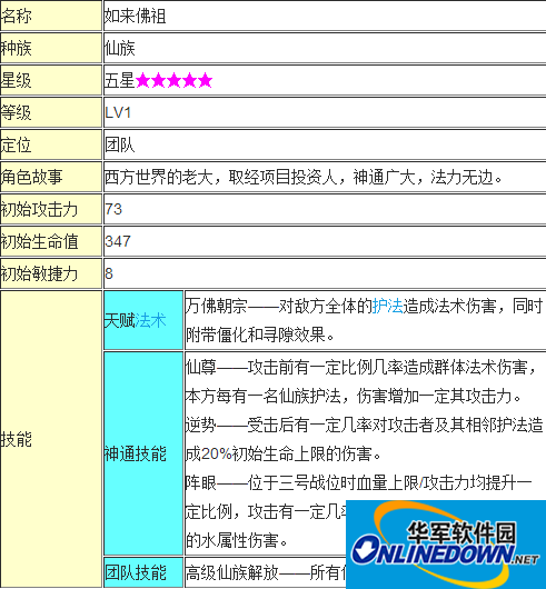 迷你西游如来后期阵容搭配推荐