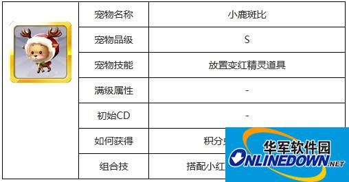 天天风之旅新版本宠物大盘点