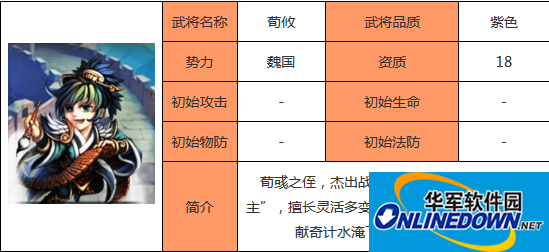 少年三国志魏国紫将橙将阵容最强搭配详解