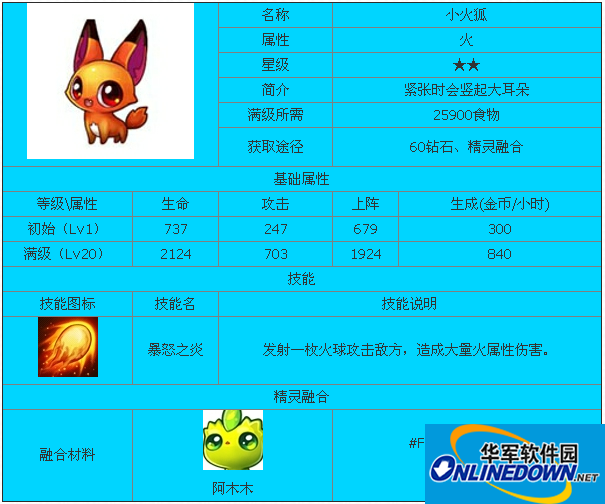 全民精灵小火狐技能属性介绍