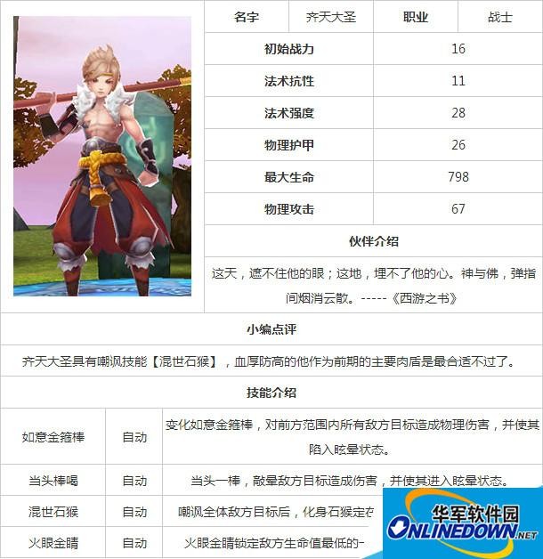 天天传奇中齐天大圣怎么样？值得培养吗？