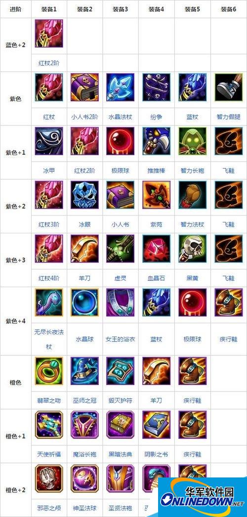 刀塔传奇仙女龙进阶装备介绍