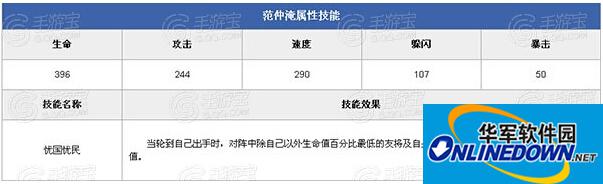 全民水浒李师师和范仲淹哪个好？
