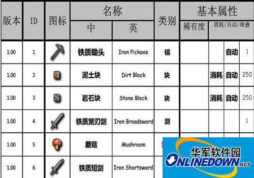 泰拉瑞亚合成表超详细图文教程
