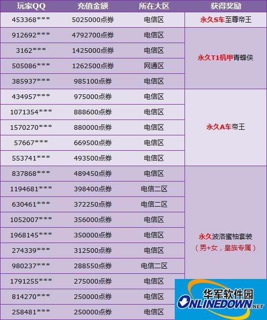 QQ飞车大百科：让极品再飞一会儿