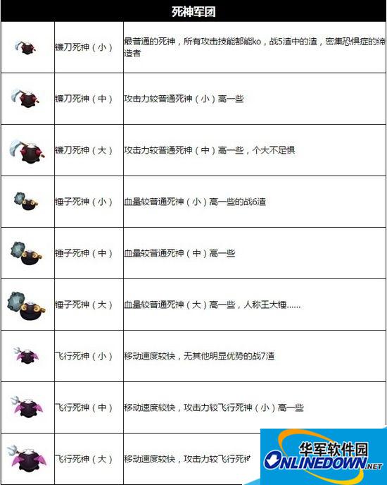 宫爆老奶奶2怪物有哪些|宫爆老奶奶2怪物盘点大全