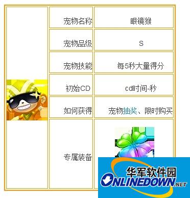 天天风之旅眼镜猴怎么样？ S宠物眼镜猴属性技能详解