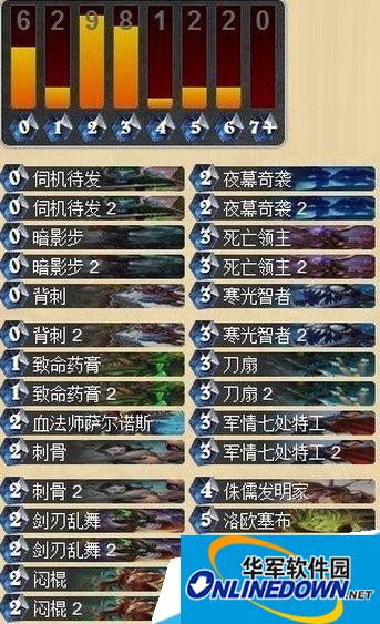 炉石传说爆牌贼卡组怎么搭配？爆牌贼卡组怎么玩