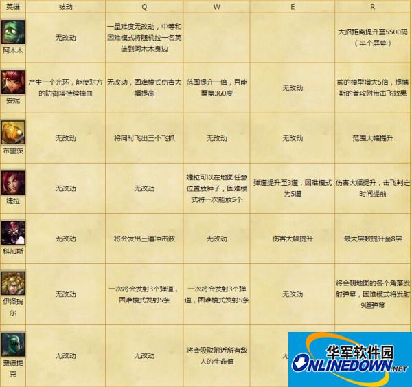 LOL英雄联盟噩梦电脑图文详解