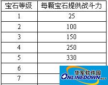 部落守卫战装备强化攻略之宝石镶嵌加成解析