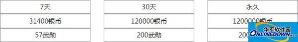 梦幻西游手游地藏菩萨怎么样