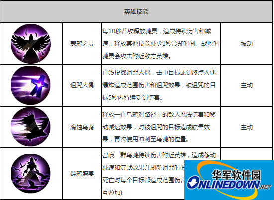 自由之战中单格伦摩里怎么出装？新英雄格伦摩里输出装加点攻略
