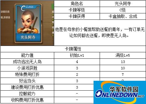 天天富翁C级卡牌角色属性介绍图文一览