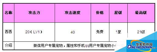 全民飞机大战宠物西西怎么样_宠物西西满级属性