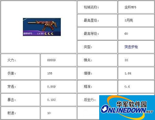 全民突击金羚MPA5满级属性图鉴