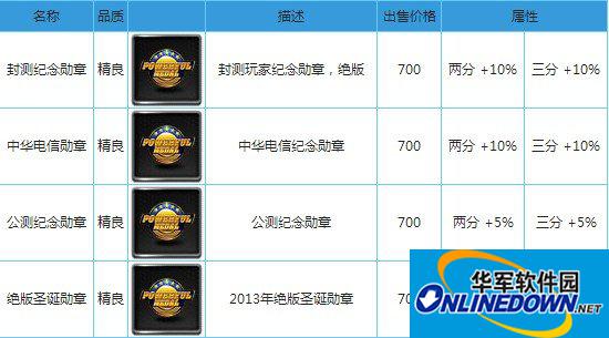NBA梦之队勋章分为哪几种