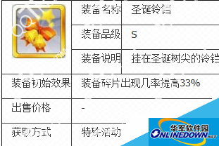 天天风之旅圣诞铃铛怎么得 快速收集600铃铛攻略