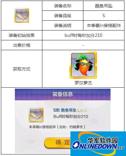 天天风之旅S级装备酷鱼吊坠有什么用