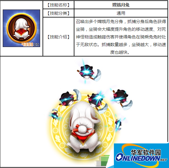 宫爆老奶奶2嫦娥月兔技能是什么|嫦娥月兔技能详解介绍