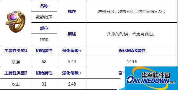 天天传奇寂静指环属性介绍