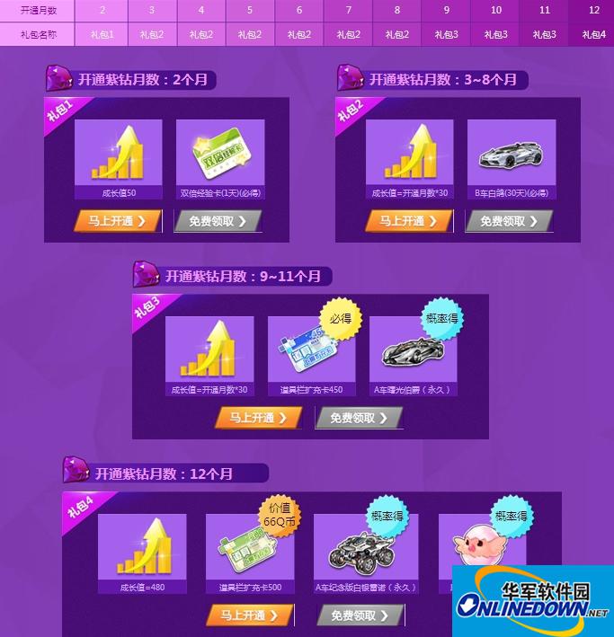QQ飞车大百科：开通紫钻乐享升级