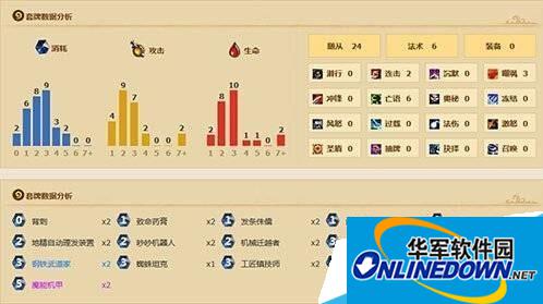 炉石传说魔能机械贼卡组搭配的方法是什么 魔能机械贼卡组搭配