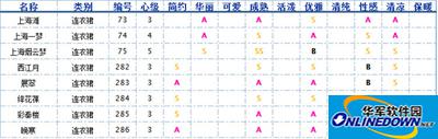 奇迹暖暖民国风格服饰名单