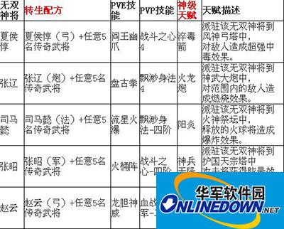 塔防三国志攻略：武将转生配方汇总