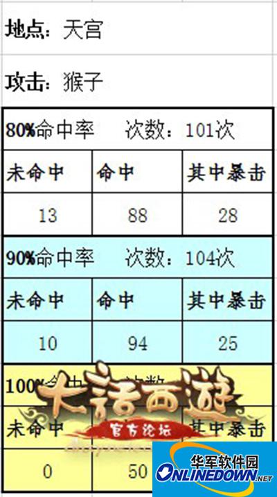 大话西游手游攻略：命中属性应不应该加