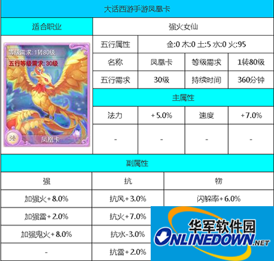 大话西游手游攻略：凤凰变身卡