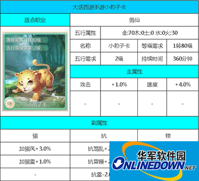 大话西游手游攻略：小豹子属性卡详解