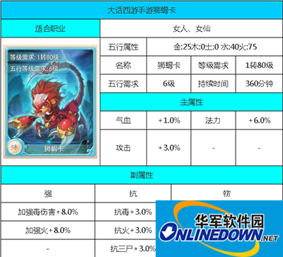 大话西游手游攻略：狮蝎卡属性卡