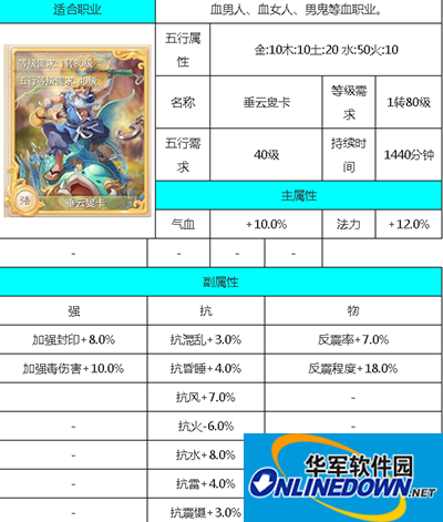 大话西游手游攻略：垂云叟属性卡