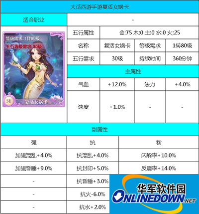 大话西游手游攻略：复活女娲卡