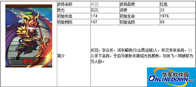 少年三国志蜀国红色武将关羽属性一览攻略