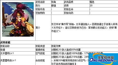 少年三国志橙色武将张角属性详解
