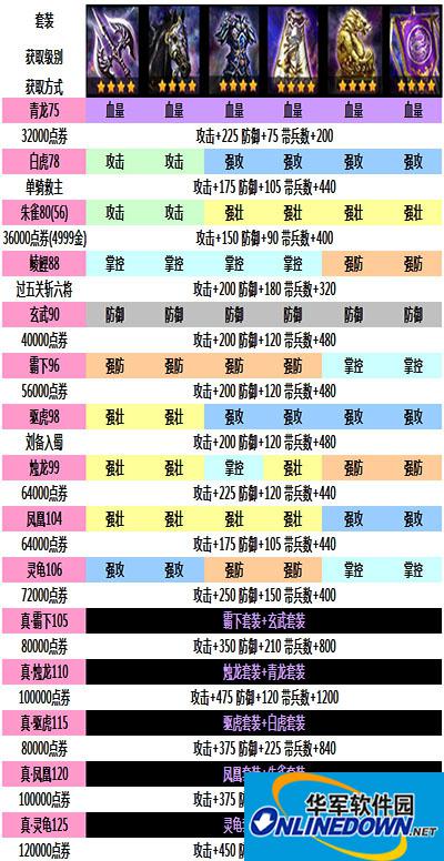 手游攻城掠地各大套装属性加成解析