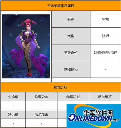 手游王者荣耀芈月怎么样？芈月详解