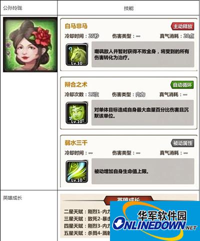 秦时明月手游攻略输出位T位选择什么英雄最好？