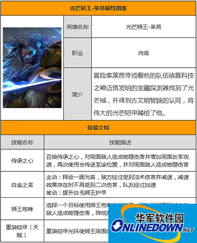 全民超神大百科：光芒狮王莱昂详解