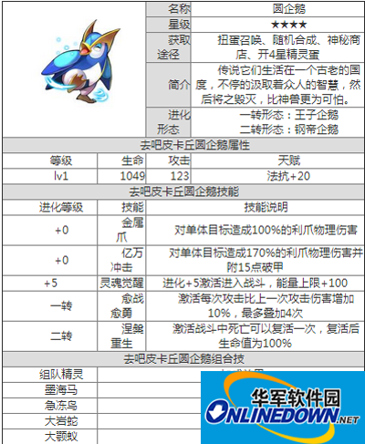 去吧皮卡丘圆企鹅这款精灵怎么样？
