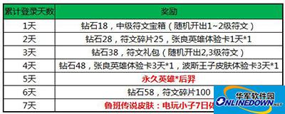 王者荣耀手游后羿如何获得？后羿获得攻略