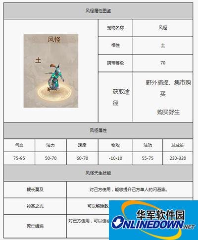 问道手游宠物风怪怎么样？风怪图鉴介绍