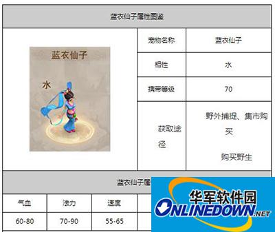 问道手游宠物蓝衣仙子图鉴