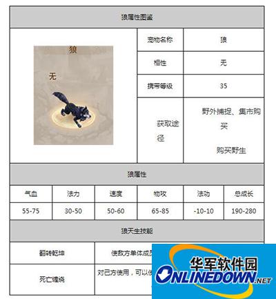 问道手游宠物狼图鉴解析