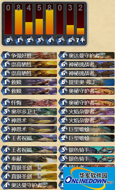 炉石传说大百科：新版佛祖骑分享